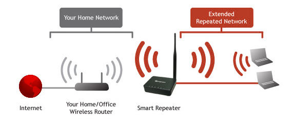 SmartRepeater